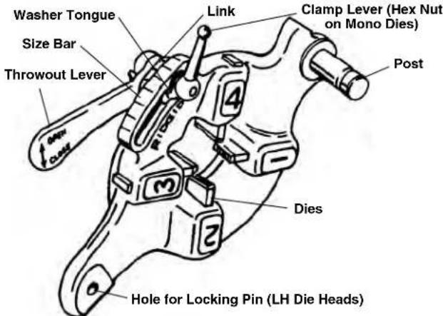 RIDGID 1224 - Quick-Opening Die Heads - 1