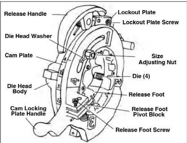 RIDGID 1224 - 714/914 Receding Self-Opening Die Heads - 1
