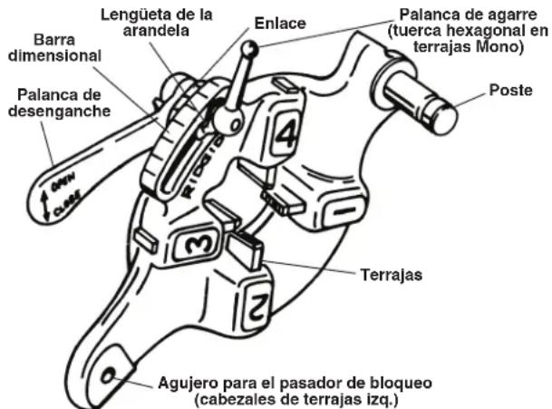 RIDGID 300 Compact - Cabezas de terrajas de aperture rápida - 1