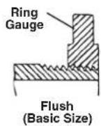 RIDGID 300 Compact - Inspecting Threads - 1