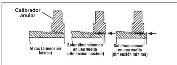 RIDGID 300 Compact - Inspeccion de las roscas - 1