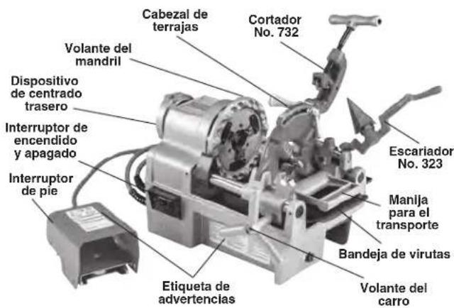 RIDGID 1215 - Descripción - 1