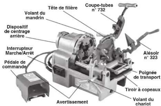 RIDGID 1215 - Description - 1
