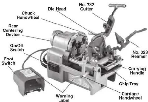 RIDGID 1215 - Description - 1