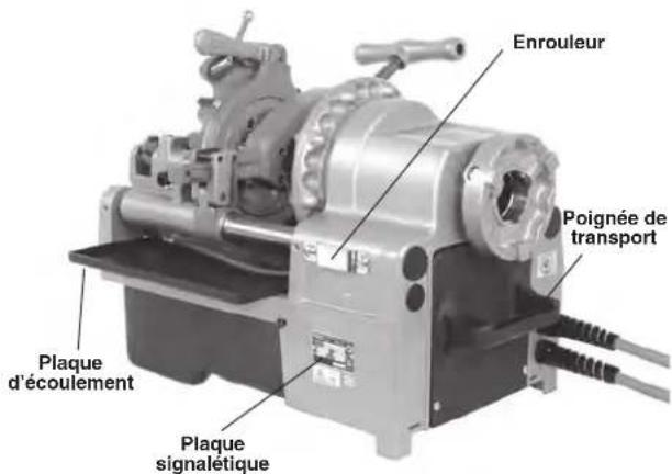 RIDGID 1215 - Description - 2