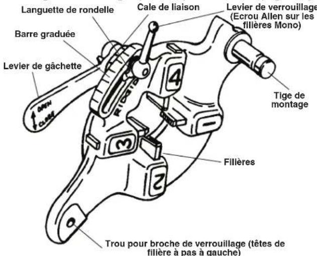 RIDGID 1215 - Têtes de filière à ouverture rapide - 1