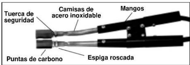 RIDGID RT175 - Especificaiones - 3