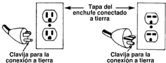 RIDGID RT175 - Seguridad electrica - 1