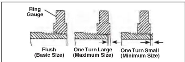 RIDGID 300 Complete - Inspecting Threads - 1