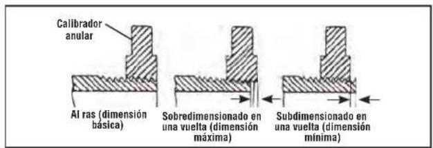 RIDGID 300 Complete - Inspeccion de las roscas - 1