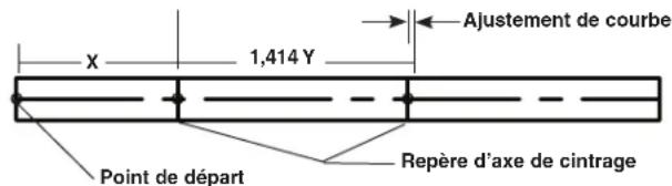 RIDGID 310316M - Tube déporté de coudes à - 1