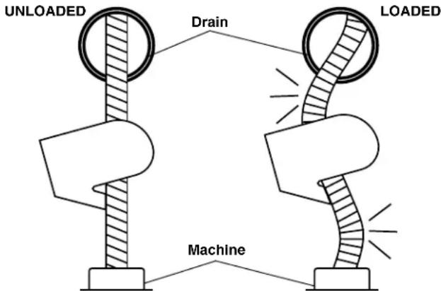 RIDGID K5208 - Cleaning The Drain - 1