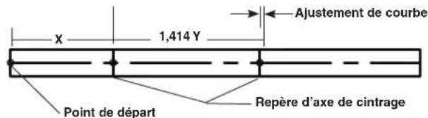 RIDGID 403 - Tube déporté de coudes à - 1