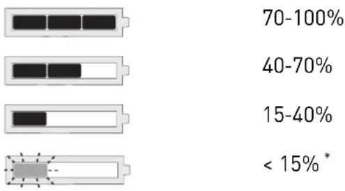 FESTOOL TID 18 - Indicação da capacidade - 1