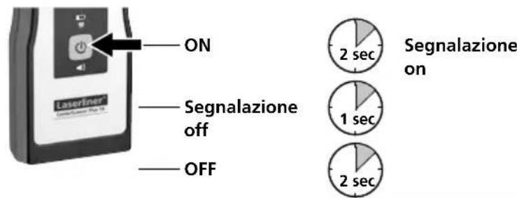 Laserliner CenterScanner Plus - Apparecchio on/off/ segnalazione on/off - 1