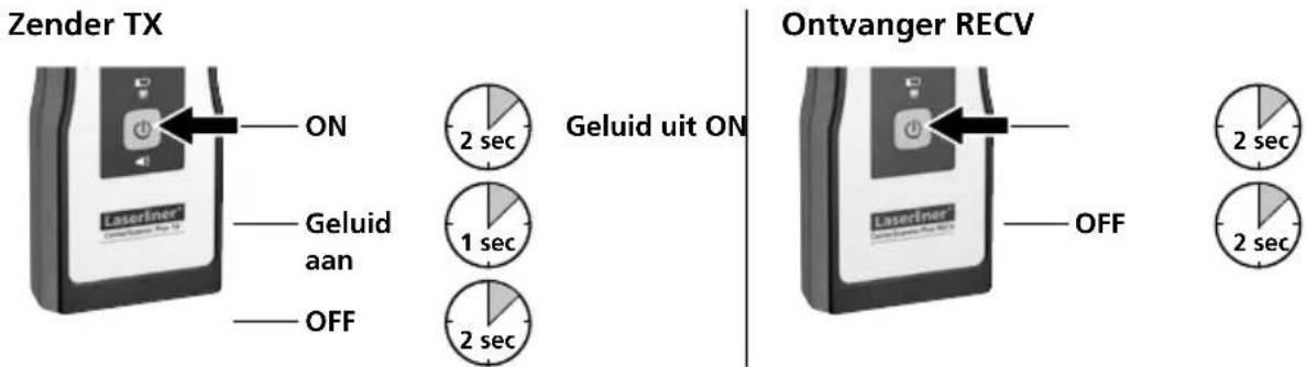 Laserliner CenterScanner Plus - Apparaat aan/uit / Geluid aan/uit - 1