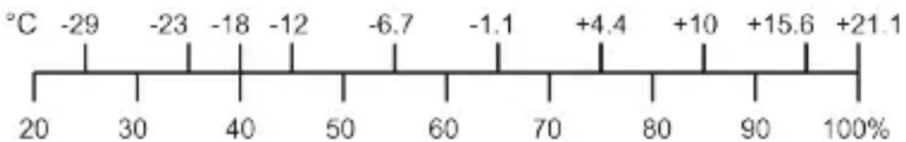 VOLTCRAFT BT4 - Effect of cold temperatures - 1