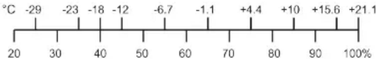 VOLTCRAFT BT4 - Effekt von kalten Temperaturen - 1