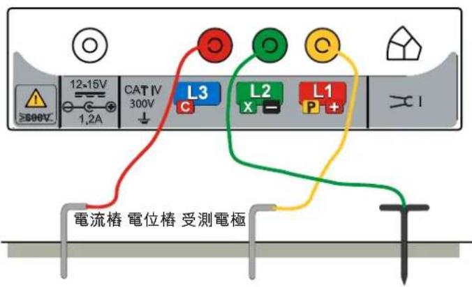 Megger MFT1800 - .1 如下所示連接儀器。 - 1