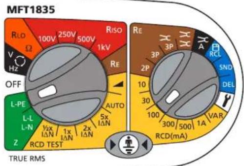 Megger MFT1800 - .1 將左邊旋轉範圍旋鈕設定為 L-PE 範圍。 - 1