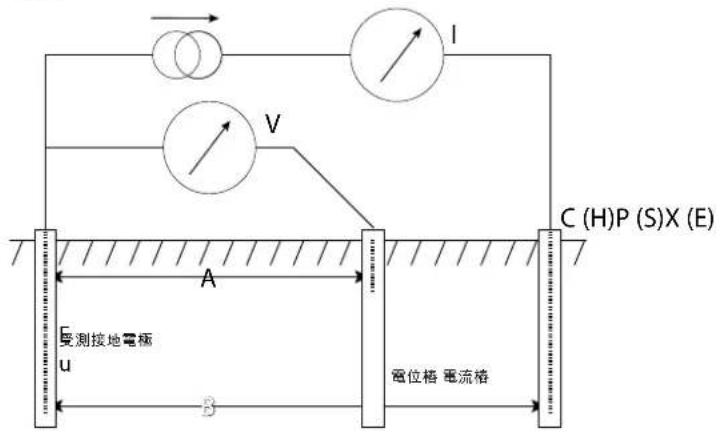 Megger MFT1800 - F.1 操作原則 (三端子阻抗測量) - 1