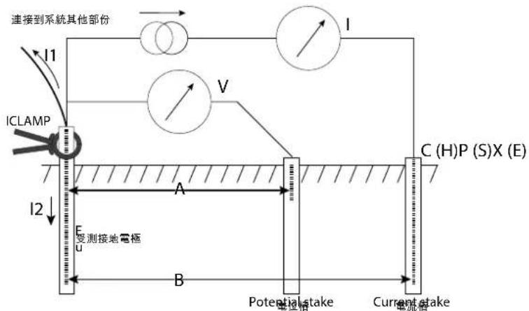 Megger MFT1800 - F.2 操作原則 (使用 ART 的三端子阻抗測量) - 1