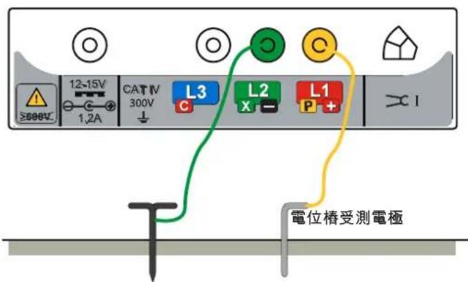 Megger MFT1800 - 進行測量 - 兩端子阻抗測量 - 1