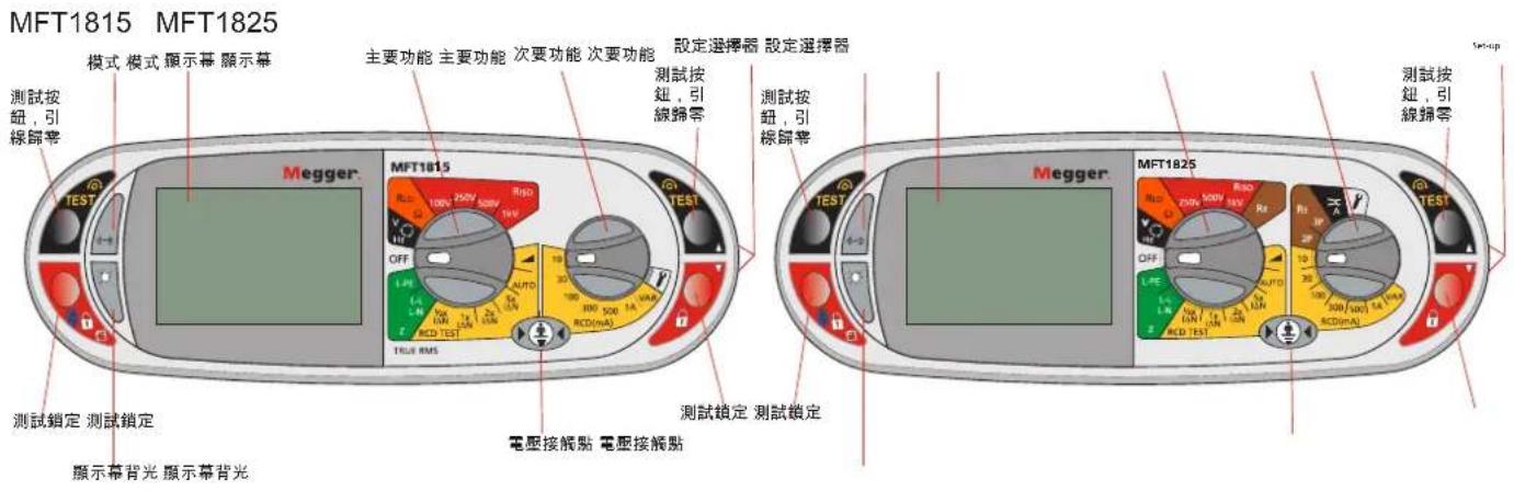 Megger MFT1800 - 面板和控制項 - 1