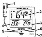 Extech 445815 - Avertissements - 1