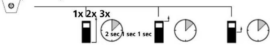 Laserliner LaserRangeMaster T2 - Change measurement point (reference): - 1