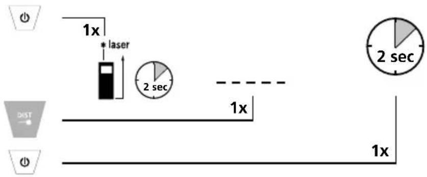 1x * laser 2 sec 1x 2 sec DIST 1x