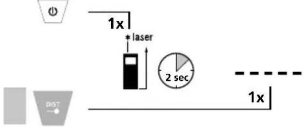 1x * laser 2 sec DIST 1x