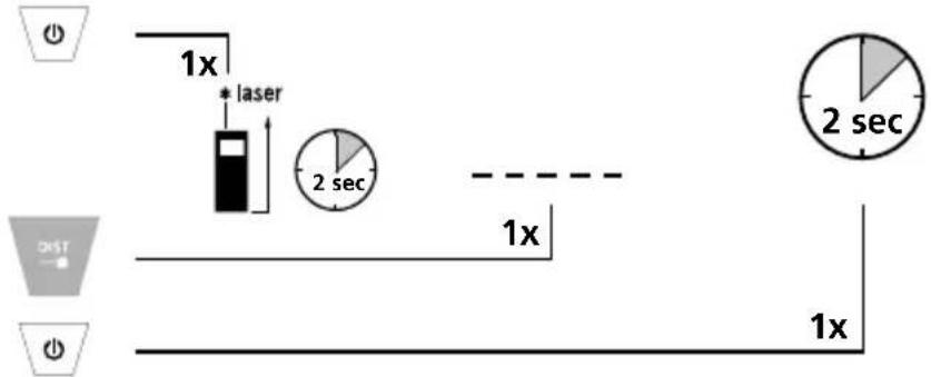 Laserliner LaserRangeMaster T2 - Einschalten, Messen und Ausschalten: - 1
