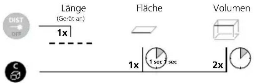 Laserliner DistanceCheck - Messfunktionen umschalten: - 1