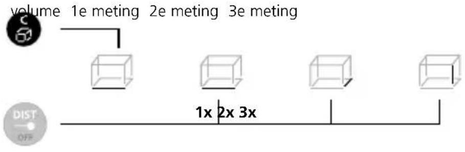 Laserliner DistanceCheck - Volumemeting: - 1