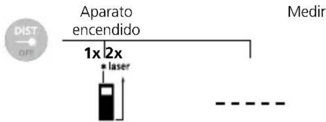 Laserliner DistanceCheck - Medicion de longitudes: - 1