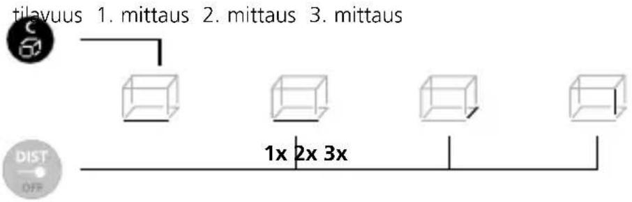 Laserliner DistanceCheck - Tilavuuksen mittaus: - 1