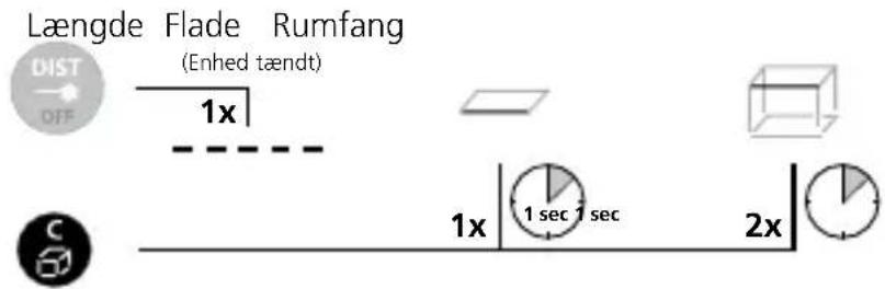 Laserliner DistanceCheck - Shift af molefungkton: - 1
