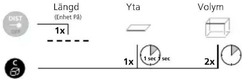 Laserliner DistanceCheck - Omkoppling av matfunktioner: - 1