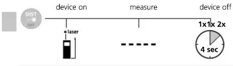 Laserliner DistanceCheck - Laserliner - 1