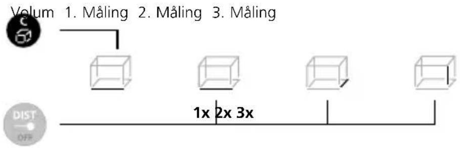 Laserliner DistanceCheck - Volummåling: - 1