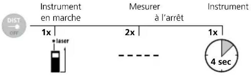 Laserliner DistanceCheck - Mise en place des piles - 2
