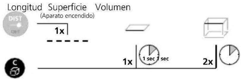 Laserliner DistanceCheck - Conmutar functions de medicación: - 1