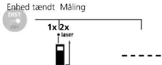 Laserliner DistanceCheck - Laengdemåling: - 1