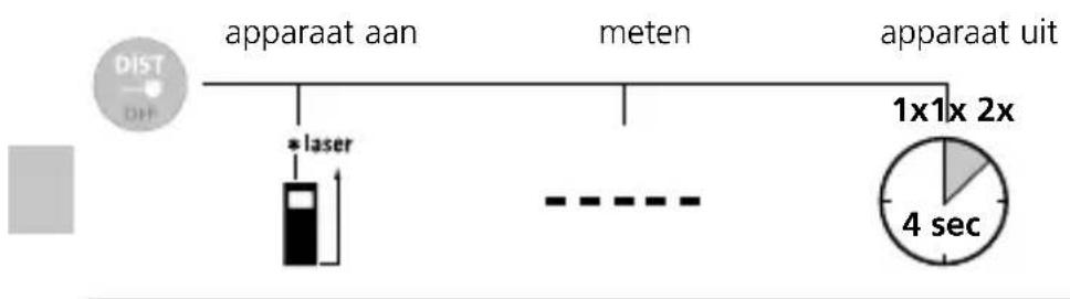 Laserliner DistanceCheck - Laserliner - 1