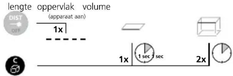 Laserliner DistanceCheck - Laserliner - 4