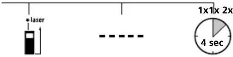 Laserliner DistanceCheck - Włączanie, pomiar i wylączanie: - 2