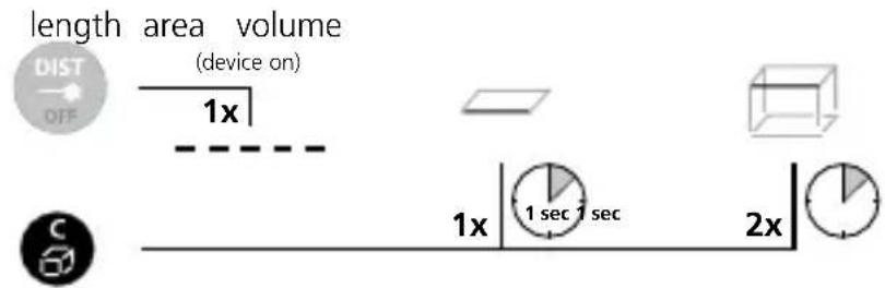 Laserliner DistanceCheck - Laserliner - 4