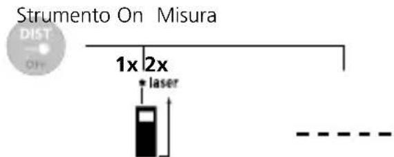 Laserliner DistanceCheck - Misura della lunghezza: - 1