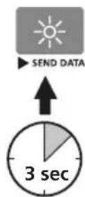 Laserliner SoundTestMaster - Netadaptervoeding - 6